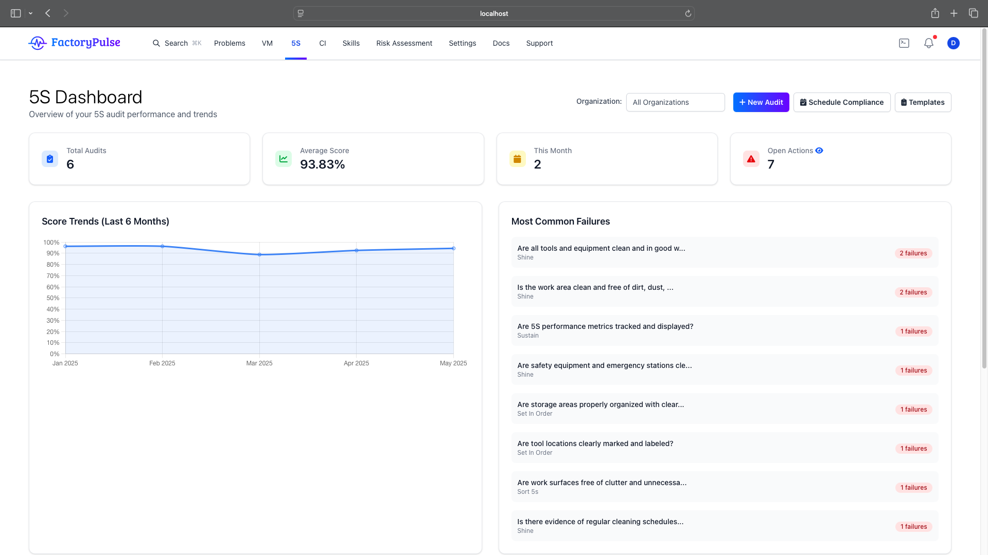 5S Dashboard Screenshot