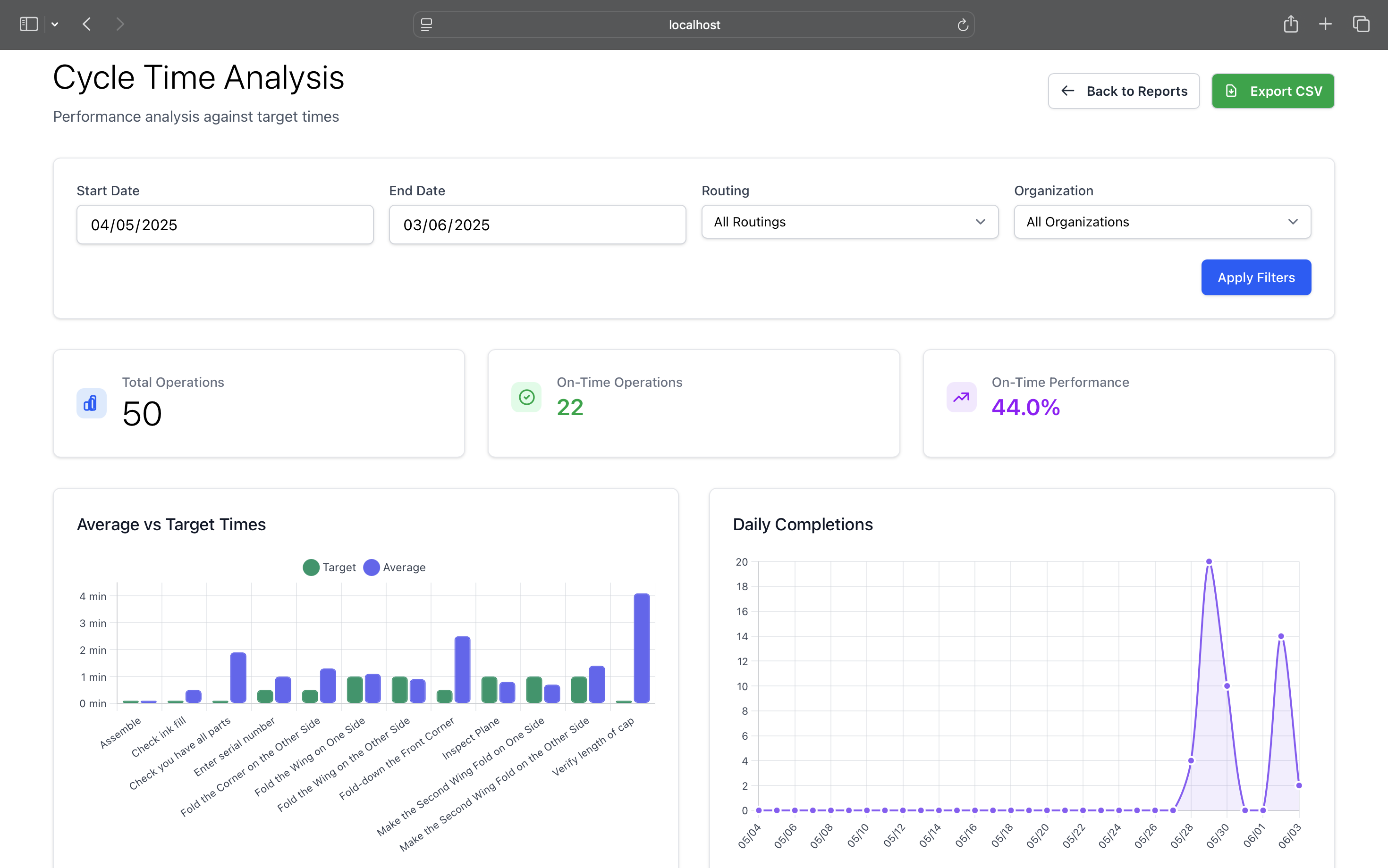 Cycle Time Analysis screenshot