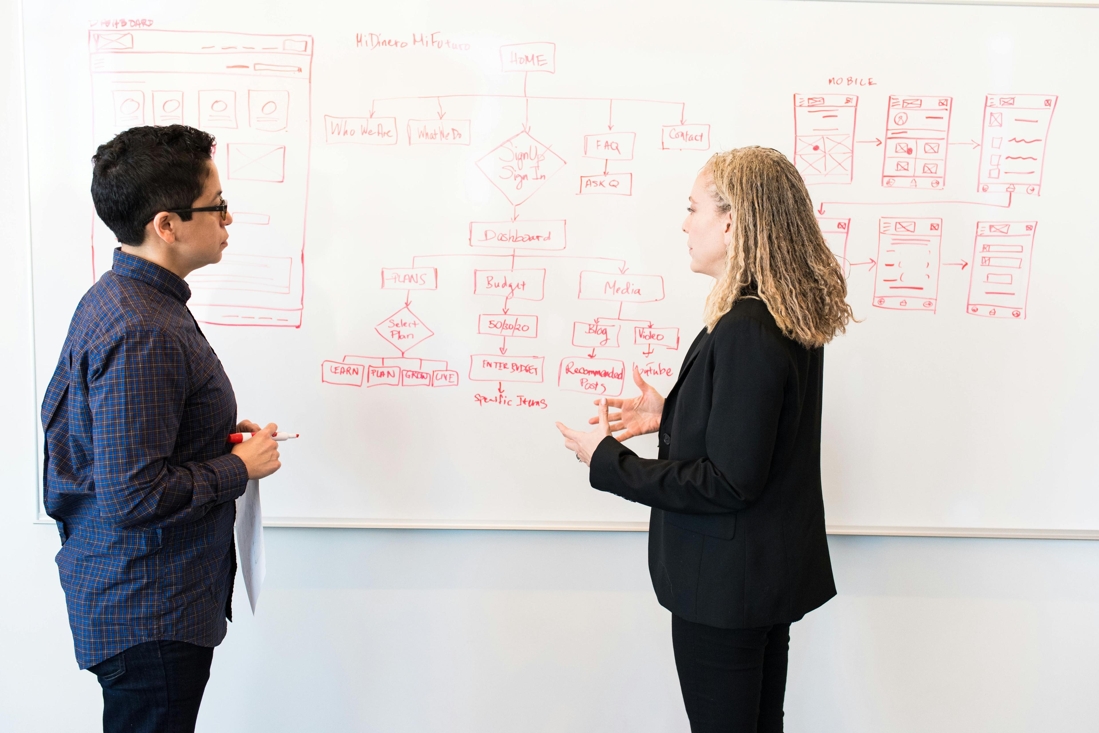 Team working on a value stream map on a whiteboard