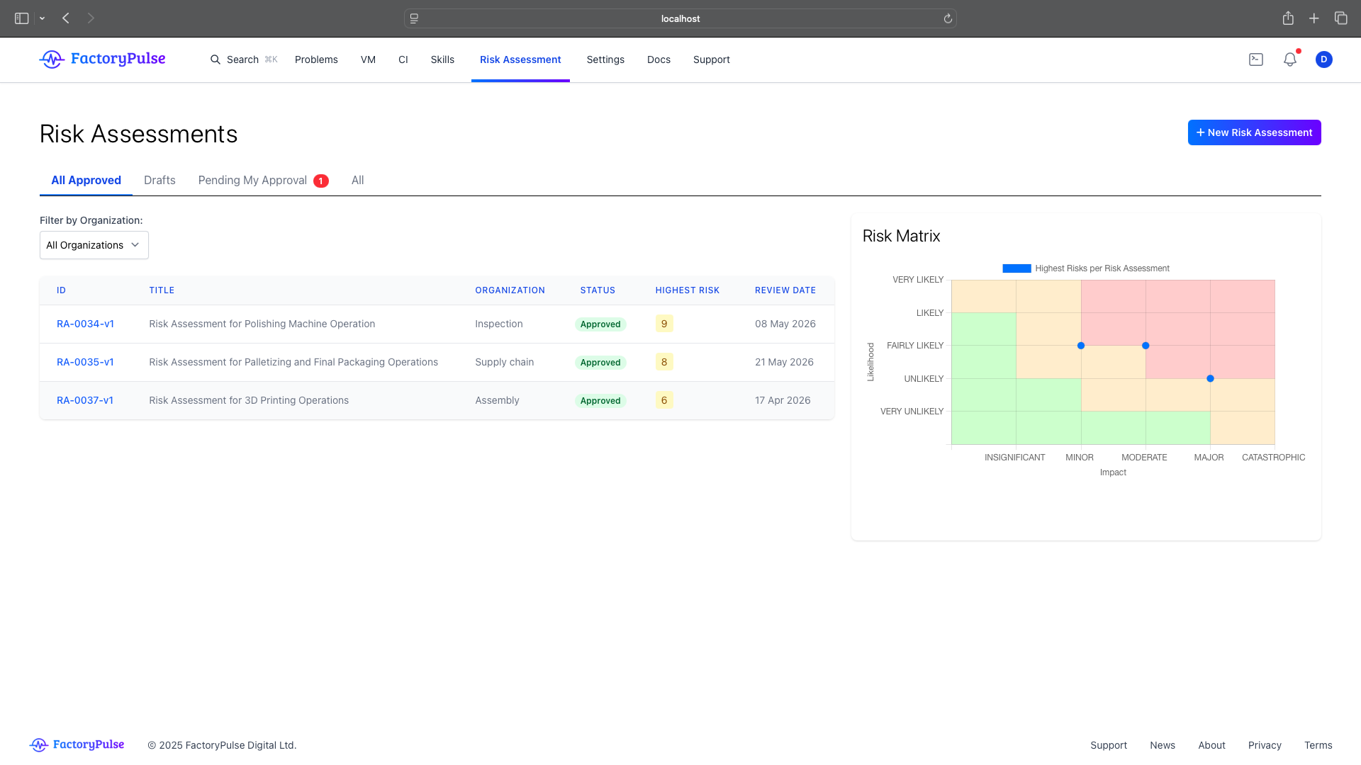 Risk Assessment Tool Screenshot