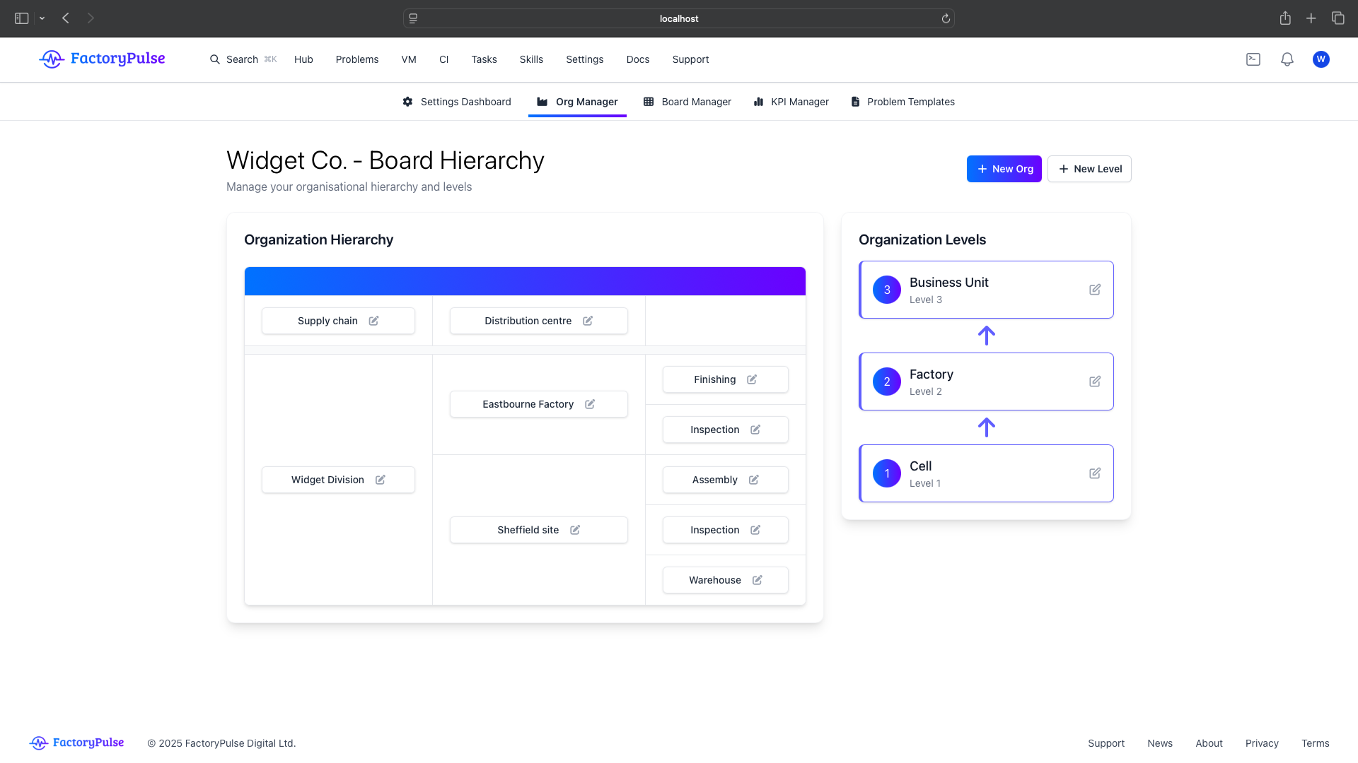 Tiered visual management screenshot